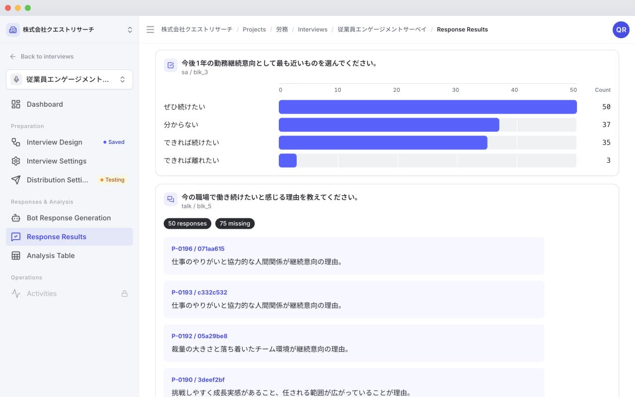 コルクトーク の分析結果画面